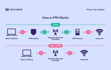 How to Use a VPN on Your Home Network