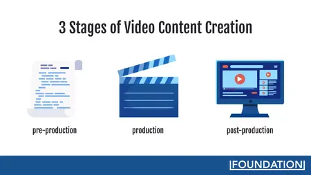 How to Create Engaging Video Content