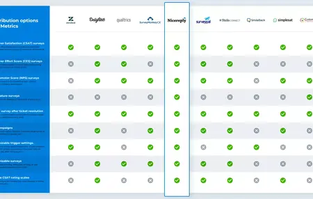 How to Use a Survey Tool