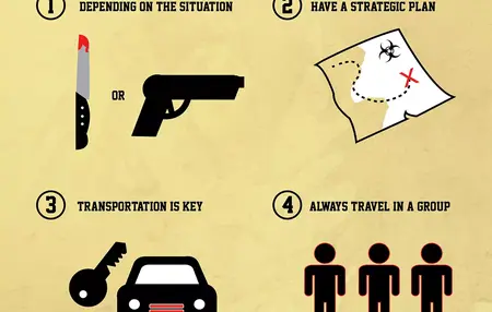 How to Survive a Zombie Apocalypse