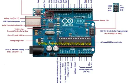 How to Program Arduino