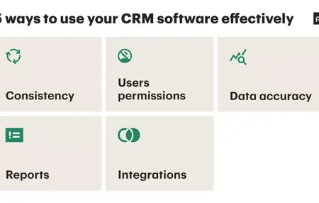 How to Use a CRM System Effectively