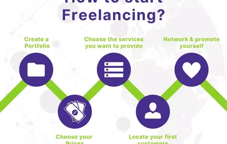 How to Start a Freelance Business