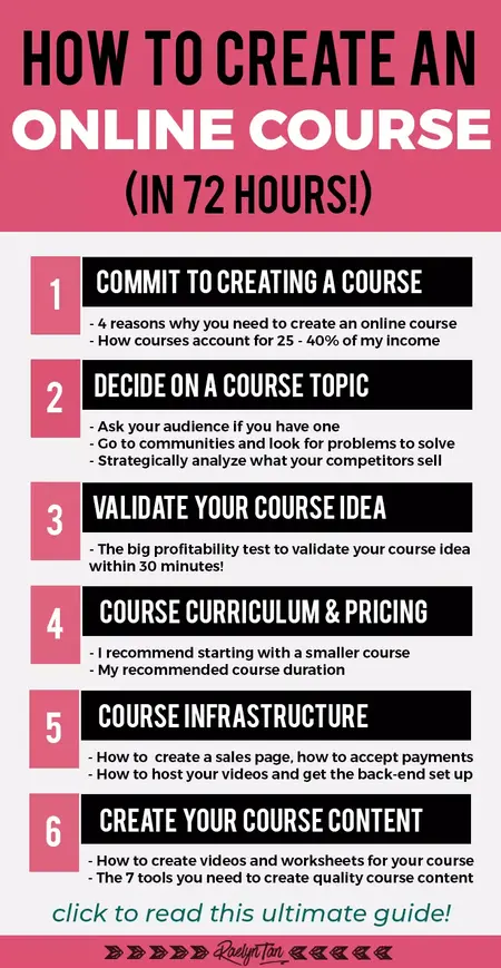 How to Create a Successful Online Course for Business