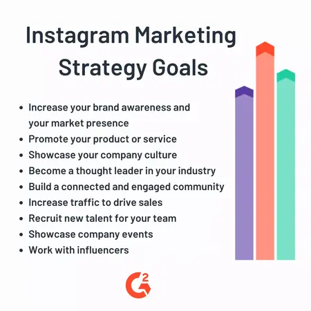 How to Create an Instagram Marketing Strategy