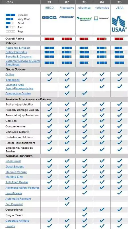 How to Choose the Right Insurance