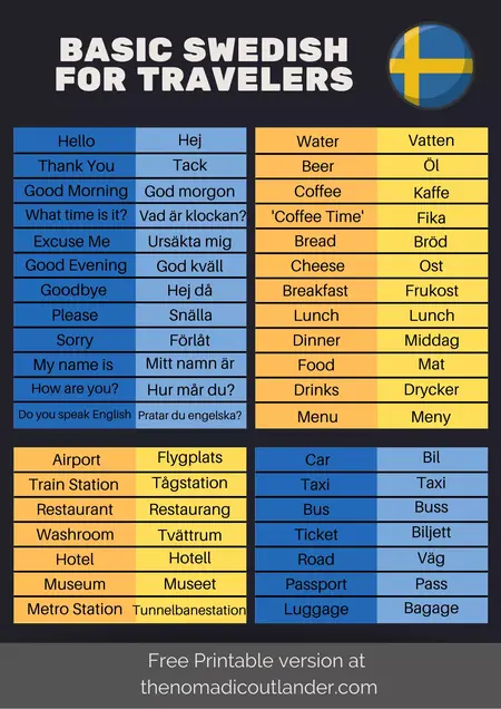 How to Learn to Speak Swedish