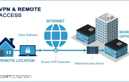 How to Use a VPN for Remote Work
