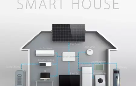 How to Set Up a Smart Home