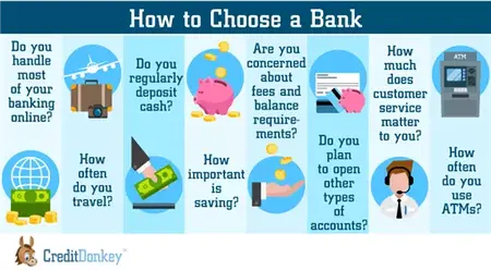 How to Choose the Right Bank Account
