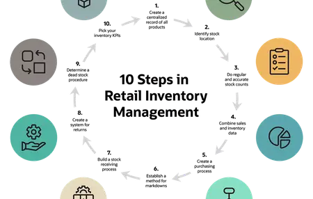 How to Manage Your Inventory Effectively