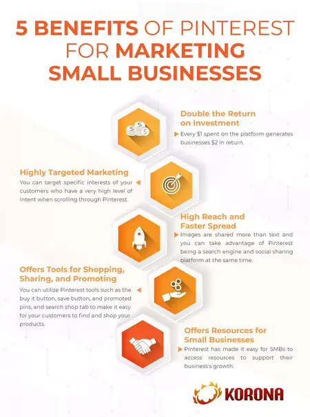 How to Create a Pinterest Strategy for Your Business