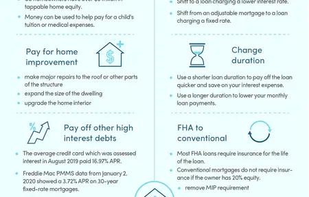 How to Refinance Your Mortgage
