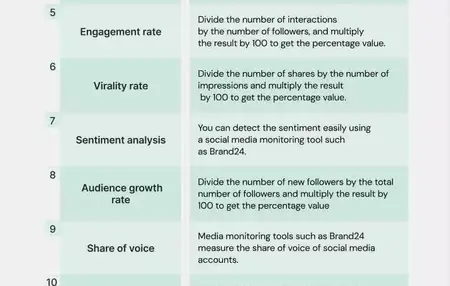 How to Use Social Media Analytics to Track Your Results