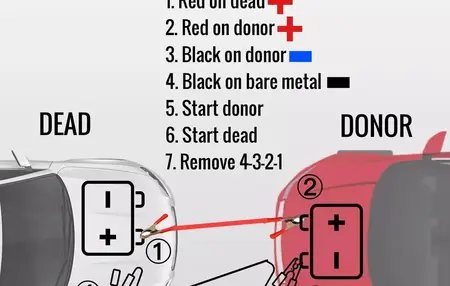 How to Jumpstart a Car
