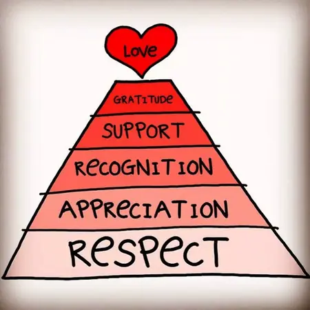 How to Build a Strong Relationship