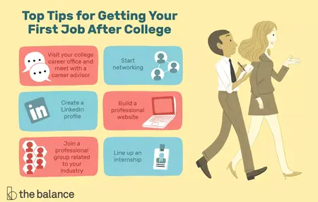 How to Prepare for a Job After College