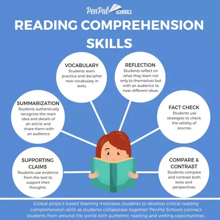 How to Improve Your Reading Comprehension