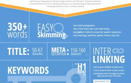 How to Use SEO for Your Blog