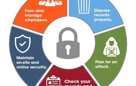 How to Protect Your Data Online