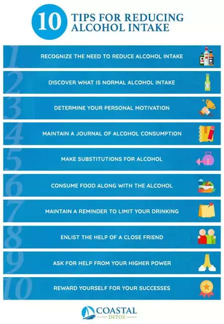 How to Reduce Alcohol Consumption
