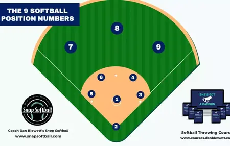 How to Learn to Play Softball