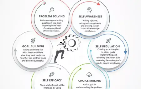 How to Be More Self-Reliant