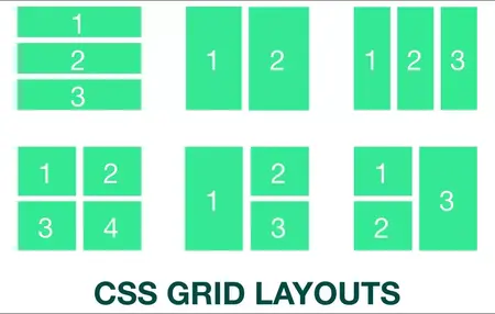 How to Make a Simple Website Layout with CSS Grid