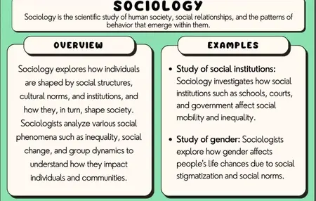 How to Learn About Sociology