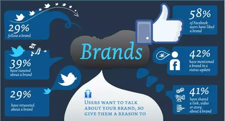 How to Use Social Media to Build Your Brand