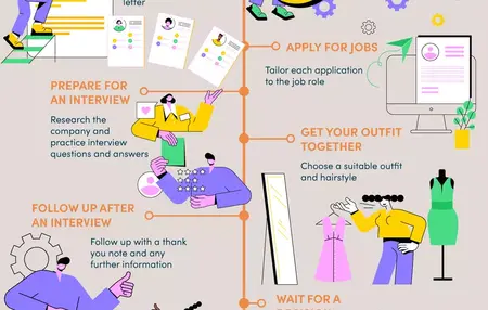 How to Prepare for a Successful Job Search