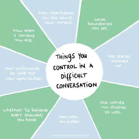 How to Handle a Difficult Conversation