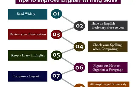 How to Improve Your English Writing Skills