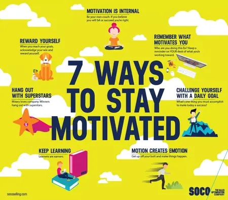 How to Stay Motivated at Work
