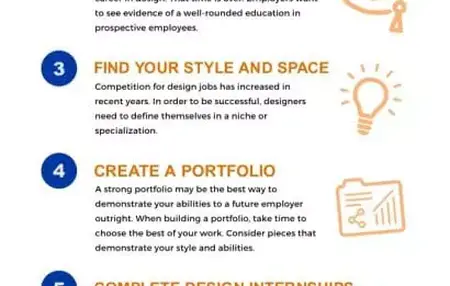 How to Become a Designer