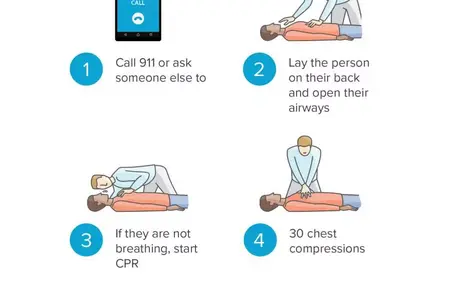 How to Perform CPR