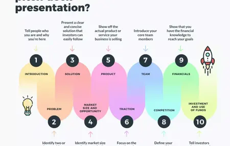 How to Create a Winning Pitch Deck