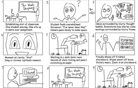 How to Use a Storyboard