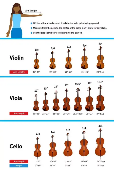 How to Learn to Play String Instruments
