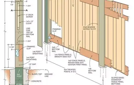 How to Build a Fence