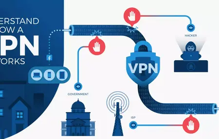 How to Use a VPN