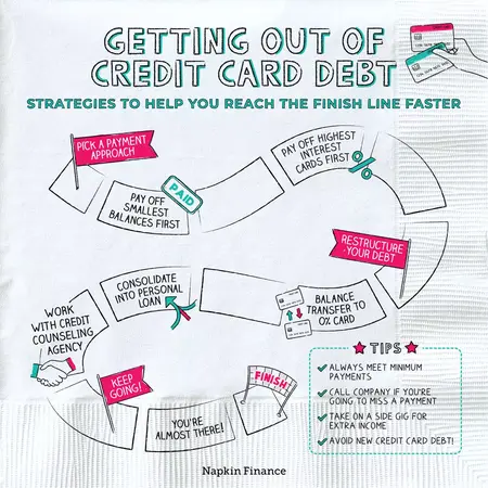 How to Get Rid of Credit Card Debt