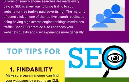 How to Understand SEO Basics