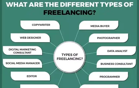How to Start a Freelance Business