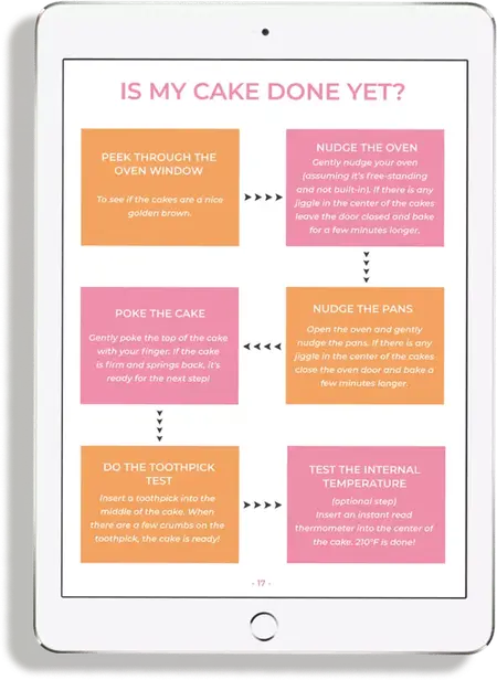 How to Bake a Perfect Cake
