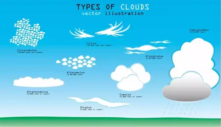 How to Identify Clouds