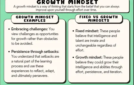How to Develop a Growth Mindset