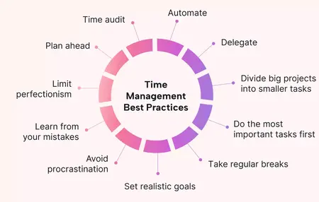 How to Manage Your Time Effectively