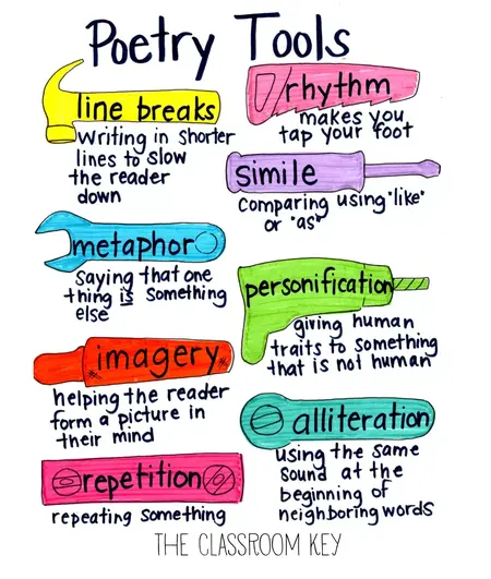 How to Improve Your Writing Skills for Poetry