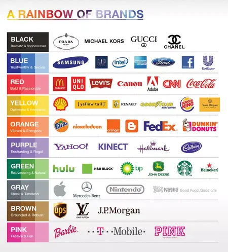 How to Choose the Right Colors for Your Brand